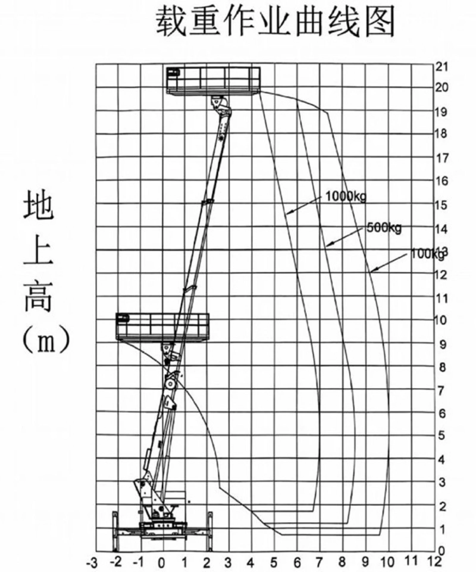 truck-mounted-aerial-platform92f595d4-7f98-4ba5-90cc-435804b3b3bc001 truck-mounted-aerial-platform92f595d4-7f98-4ba5-90cc-435804b3b3bc001